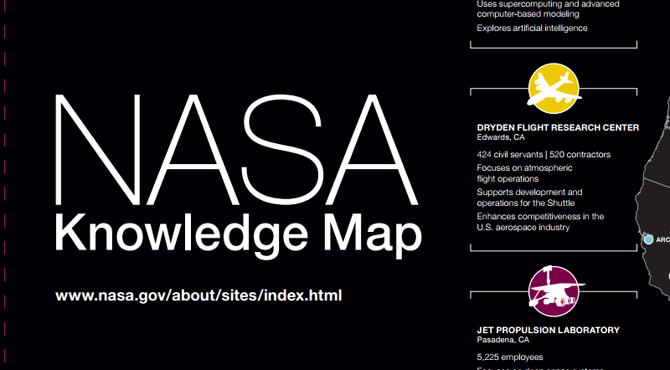 NASA Knowledge Map 2006