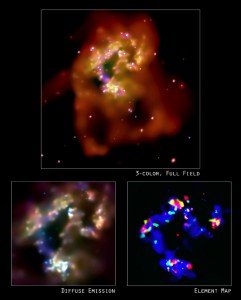  This montage of NASA Chandra X-ray Observatory images shows a pair of interacting galaxies known as the Antennae. Rich deposits of neon, magnesium, and silicon were discovered in the interstellar gas of this system. Photo Credit: NASA/CXC/SAO/G. Fabbiano et al