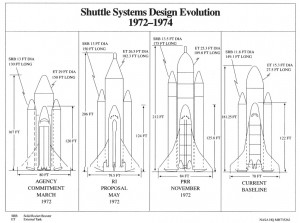 Shuttle design evolution, 1972-1974. 
