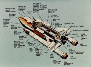 This "cutaway" artist's concept reveals systems of the major components of a Space Shuttle vehicle. 
