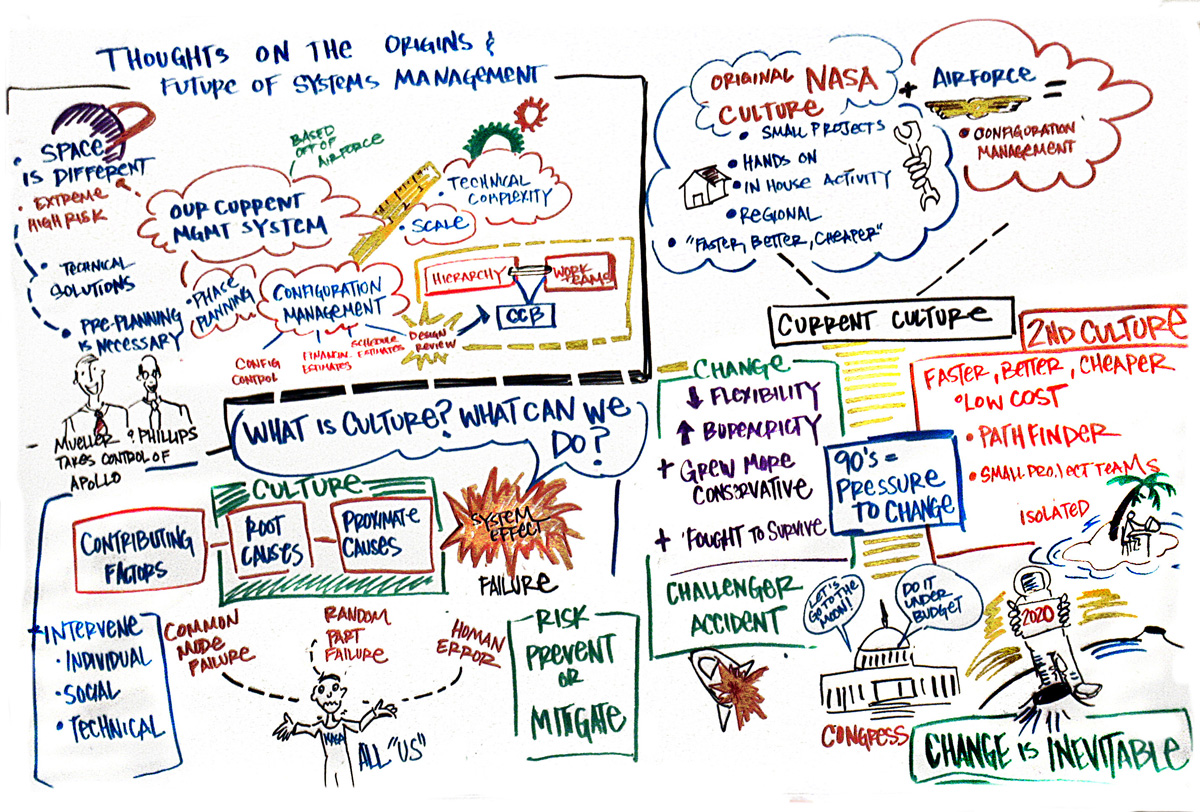 Graphic Representations of Masters Forum 15 Presentations | APPEL ...