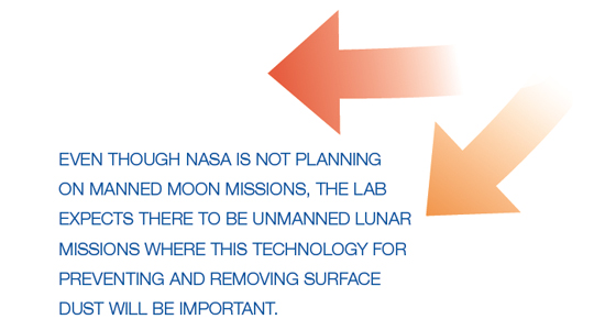 Even though NASA is not planning on manned moon missions, the lab expects there to be unmanned lunar missions where this technology for preventing and removing surface dust will be important.