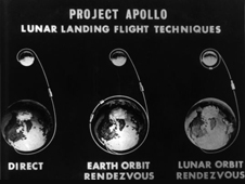 The three principal contending lunar landing techniques: direct ascent (left), Earth-orbit rendezvous (center), and lunar-orbit rendezvous (right).