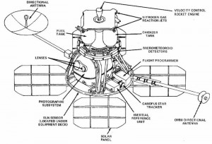 Lunar Orbiter spacecraft schematic as seen in Destination Moon: A History of the Lunar Orbiter Program.