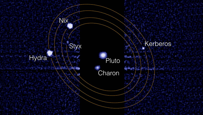 This image portrays the Pluto system as understood today: four smaller moons orbit the binary planet of Pluto and Charon. Image Credit: NASA/STScl/Showalter