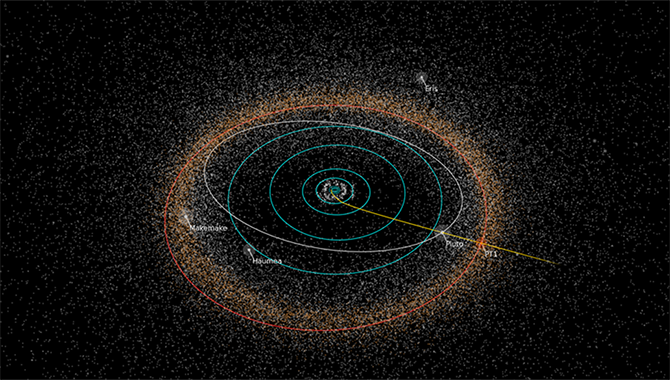 This image depicts the potential path New Horizons will take to reach its next target in the Kuiper Belt: 2014 MU69. Image Credit: NASA/JHUAPL/SwRI/Alex Parker