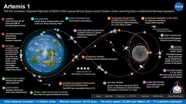 Orion Takes Another Step Toward the Moon | APPEL Knowledge Services