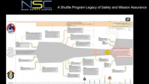 A Shuttle Program Legacy of Safety and Mission Assurance at JSC