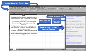 Figure 1 is showing an overview of the Lessons Learned Bot in Excel. One cell containing a paragraph is selected, and search results are displayed on a sidebar to the right. The sidebar is titled "Lessons Learned Bot Results." In this sidebar, you can see various titles and descriptions of relevant documents.