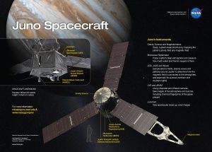 Juno spacecraft and its science instruments. Credit: NASA/JPL
