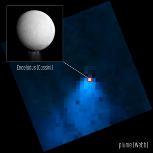 NASA’s James Webb Space Telescope shows a water vapor plume jetting from the southern pole of Saturn’s moon Enceladus, extending out 20 times the size of the moon itself. The inset, an image from the Cassini orbiter, emphasizes how small Enceladus appears in the Webb image compared to the water plume. Photo Credits: NASA, ESA, CSA, STScI, and G. Villanueva (NASA’s Goddard Space Flight Center). Image Processing: A. Pagan (STScI).