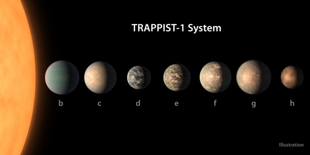This artist's concept shows what the TRAPPIST-1 planetary system may look like, based on available data about the planets' diameters, masses and distances from the host star, as of February 2018. Illustration Credit: NASA/JPL-Caltech.