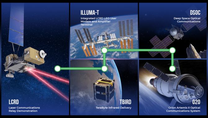 NASA to Test Optical Communications for Deep Space | APPEL Knowledge ...