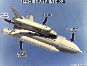 A diagram showing various parts of the space shuttle. Credit: NASA/MSFC