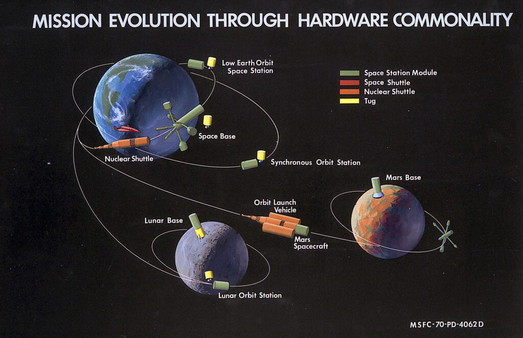 In this artist's concept from 1970, propulsion concepts such as the Nuclear Shuttle and Space Tug are shown in conjunction with other proposed spacecraft. As a result of the recommendations from President Nixon's Space Task Group for more commonality and integration in the American space program, Marshall Space Flight engineers studied many of the spacecraft depicted here. Credit: NASA