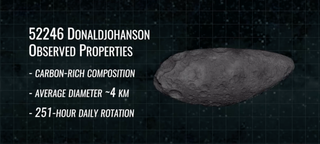 Lucy’s flyby of main-belt asteroid 52246 Donaldjohanson provides the first close look at this surviving remnant of the solar system’s chaotic past. Computer-generated Image Credit: NASA’s Goddard Space Flight Center